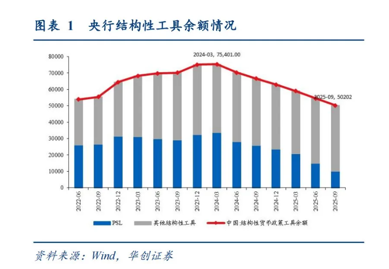 解码央行发布会：八项措施落地，全面降准降息还有多远？ - 图片2
