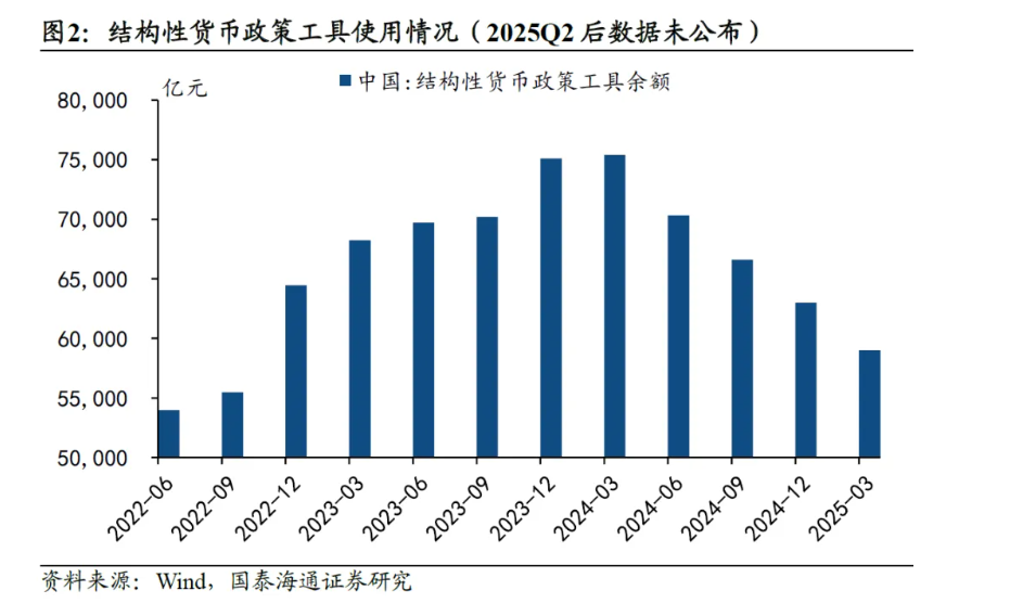 解码央行发布会：八项措施落地，全面降准降息还有多远？ - 图片4