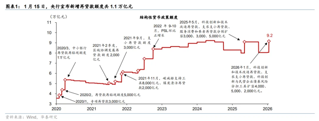 解码央行发布会：八项措施落地	，全面降准降息还有多远？ - 图片6