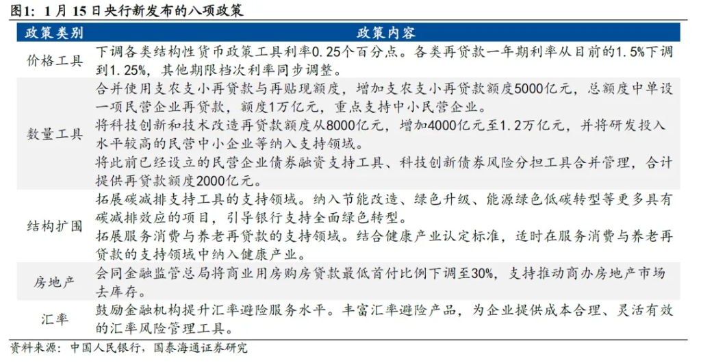 解码央行发布会：八项措施落地，全面降准降息还有多远？ - 图片5