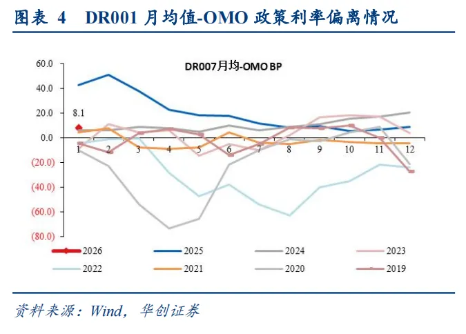 解码央行发布会：八项措施落地，全面降准降息还有多远？ - 图片11
