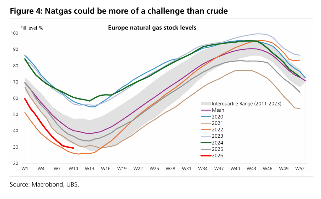 如果中东局势无法很快缓和…… - 图片3