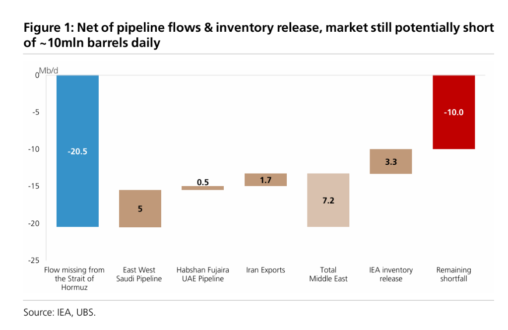 XM官网入金-如果中东局势无法很快缓和……
