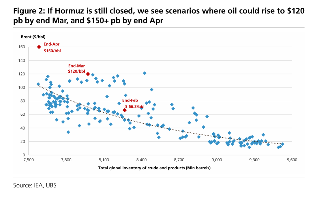 如果中东局势无法很快缓和…… - 图片2