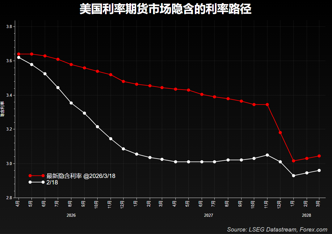 强势美元与“分裂”的油价