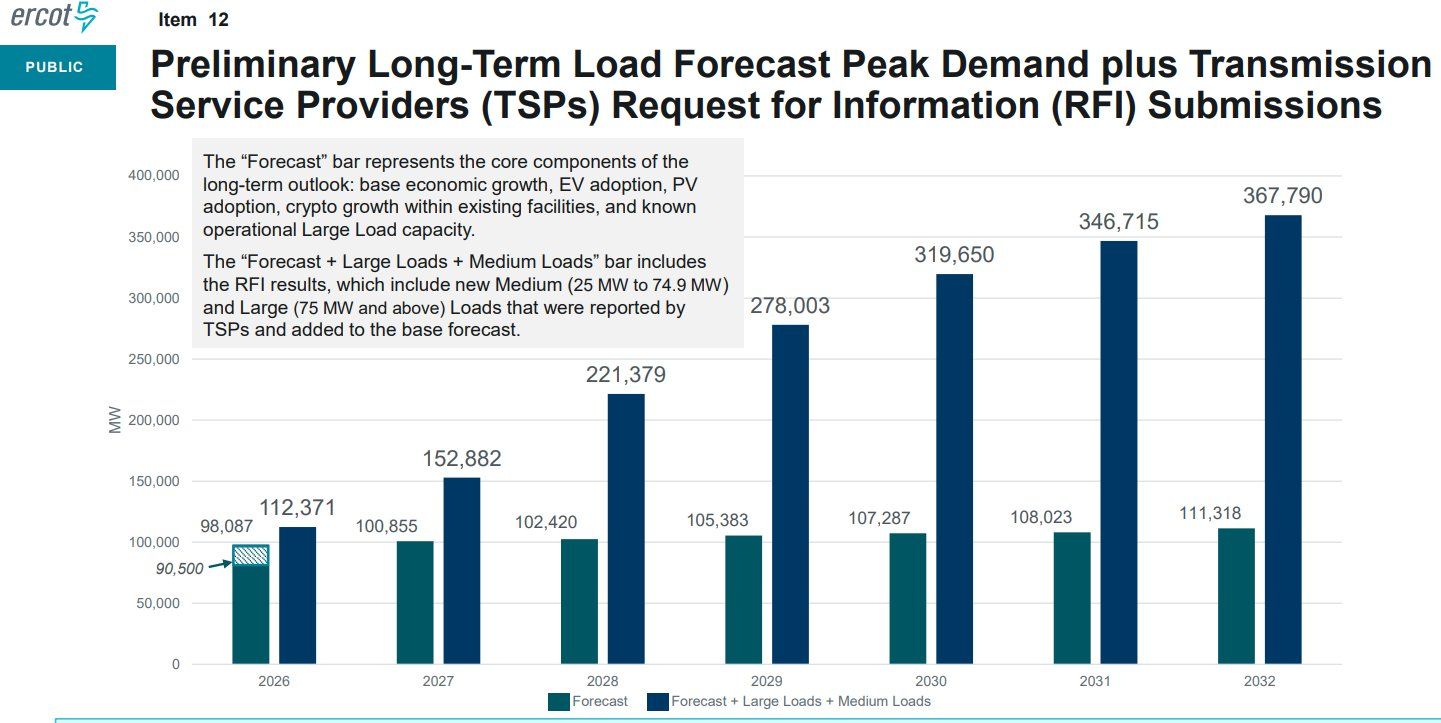 AI尽头真就是电力! 美国公用事业公司豪掷1.4万亿美元 电力股迎接超级牛市