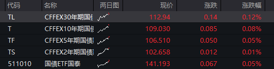 创业板跌2%，电力逆势拉升	，CPO、算力硬件调整，恒科指冲高回落，半导体大跌 - 图片3