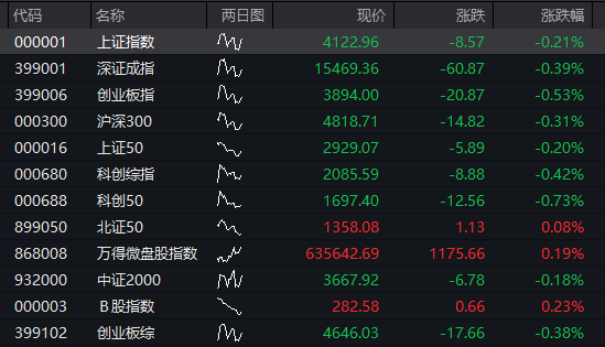 创业板跌2%	，电力逆势拉升，CPO、算力硬件调整，恒科指冲高回落	，半导体大跌 - 图片11