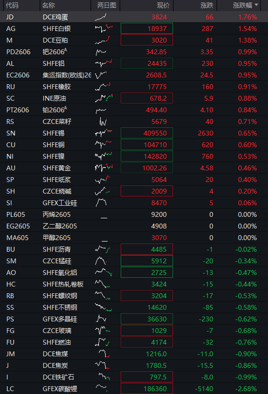 创业板跌2%，电力逆势拉升，CPO、算力硬件调整	，恒科指冲高回落，半导体大跌 - 图片13